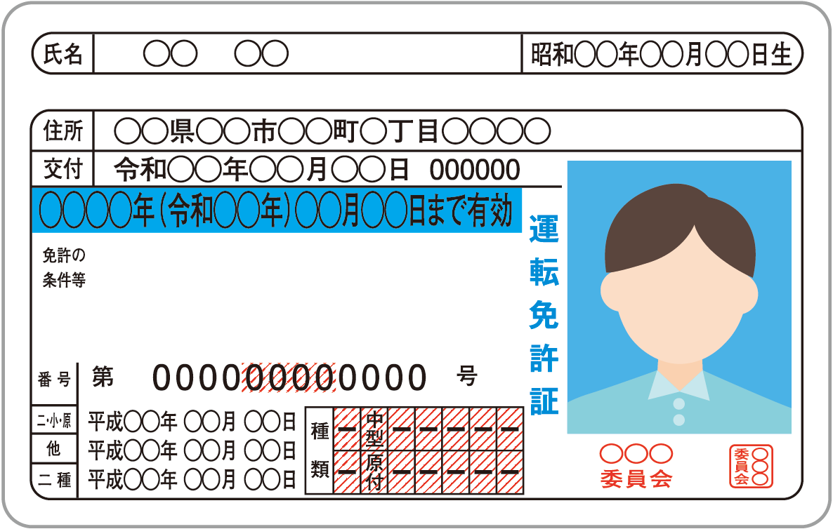 運転免許証