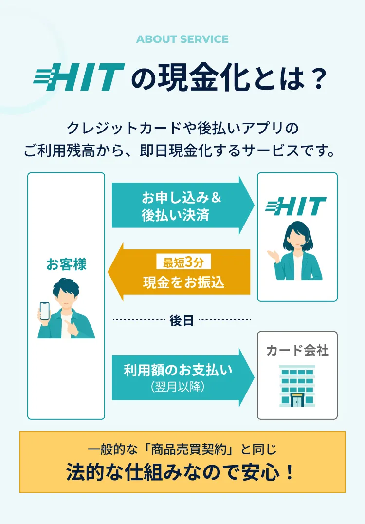 HITの現金化とは？