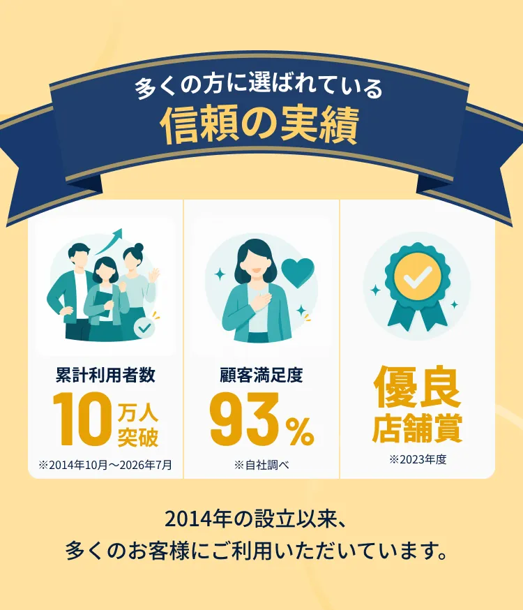 多くの方に選ばれている信頼の実績