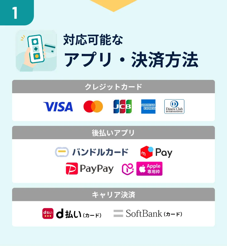 対応可能なアプリ・決済方法