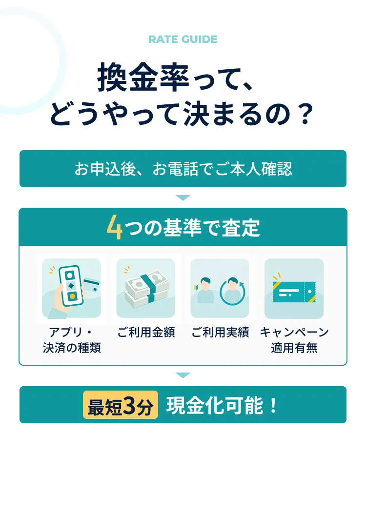 換金率ってどうやって決まるの？