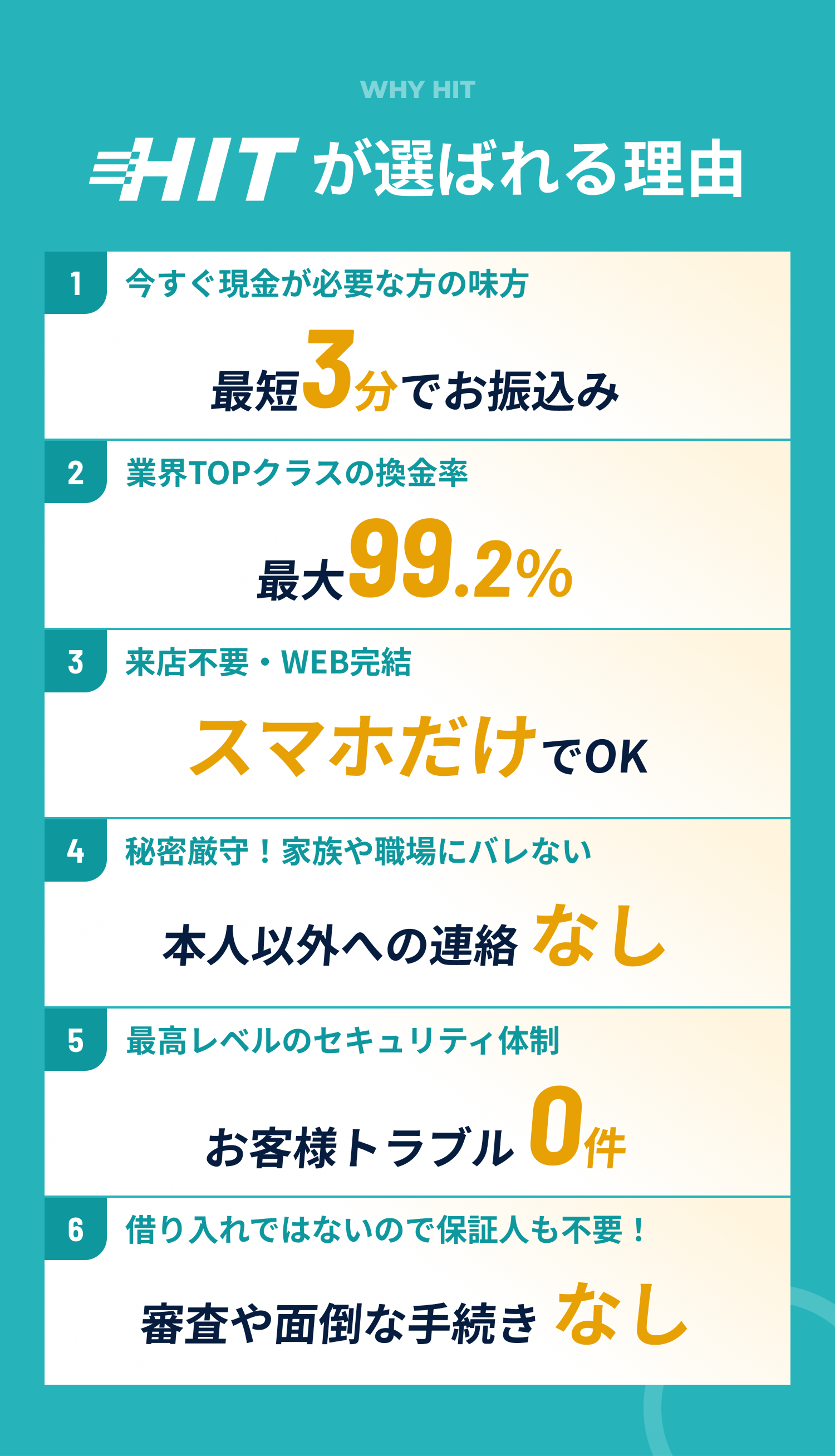 HITが選ばれる理由